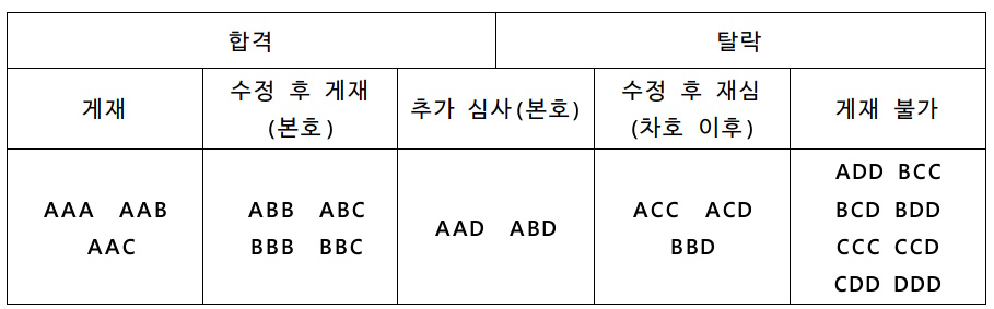 논문심사 원칙